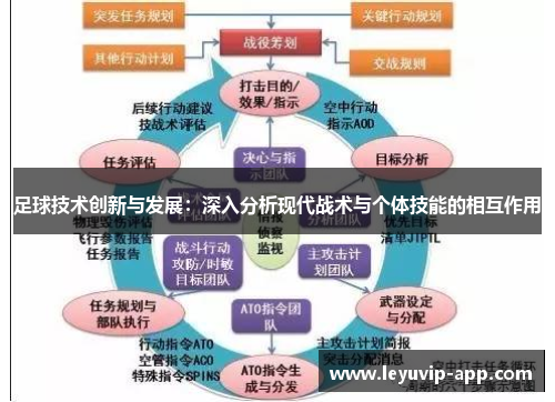 足球技术创新与发展：深入分析现代战术与个体技能的相互作用