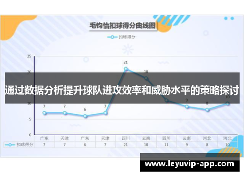 通过数据分析提升球队进攻效率和威胁水平的策略探讨