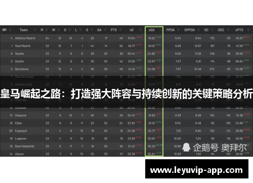 皇马崛起之路：打造强大阵容与持续创新的关键策略分析