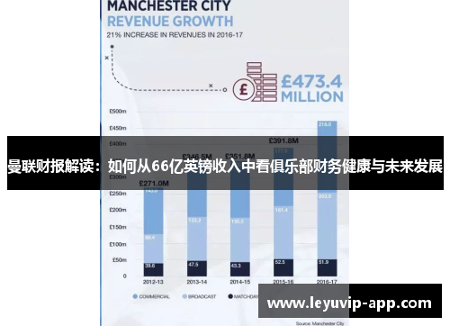 曼联财报解读：如何从66亿英镑收入中看俱乐部财务健康与未来发展