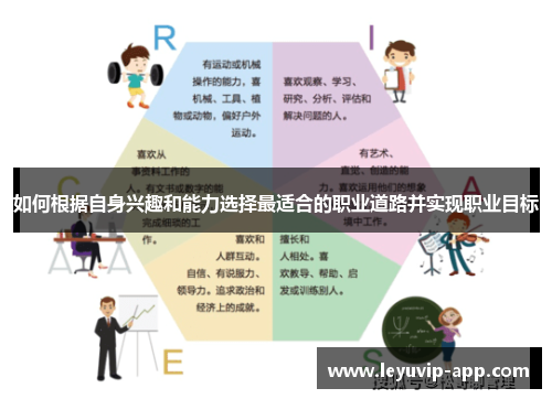 如何根据自身兴趣和能力选择最适合的职业道路并实现职业目标