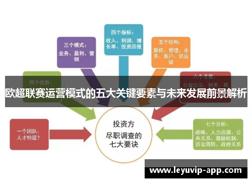欧超联赛运营模式的五大关键要素与未来发展前景解析